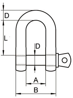 Szekla nierdzewna typu D